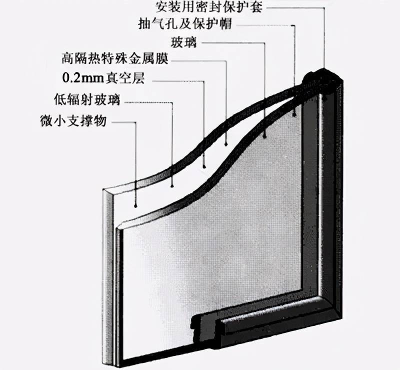 真空玻璃结构