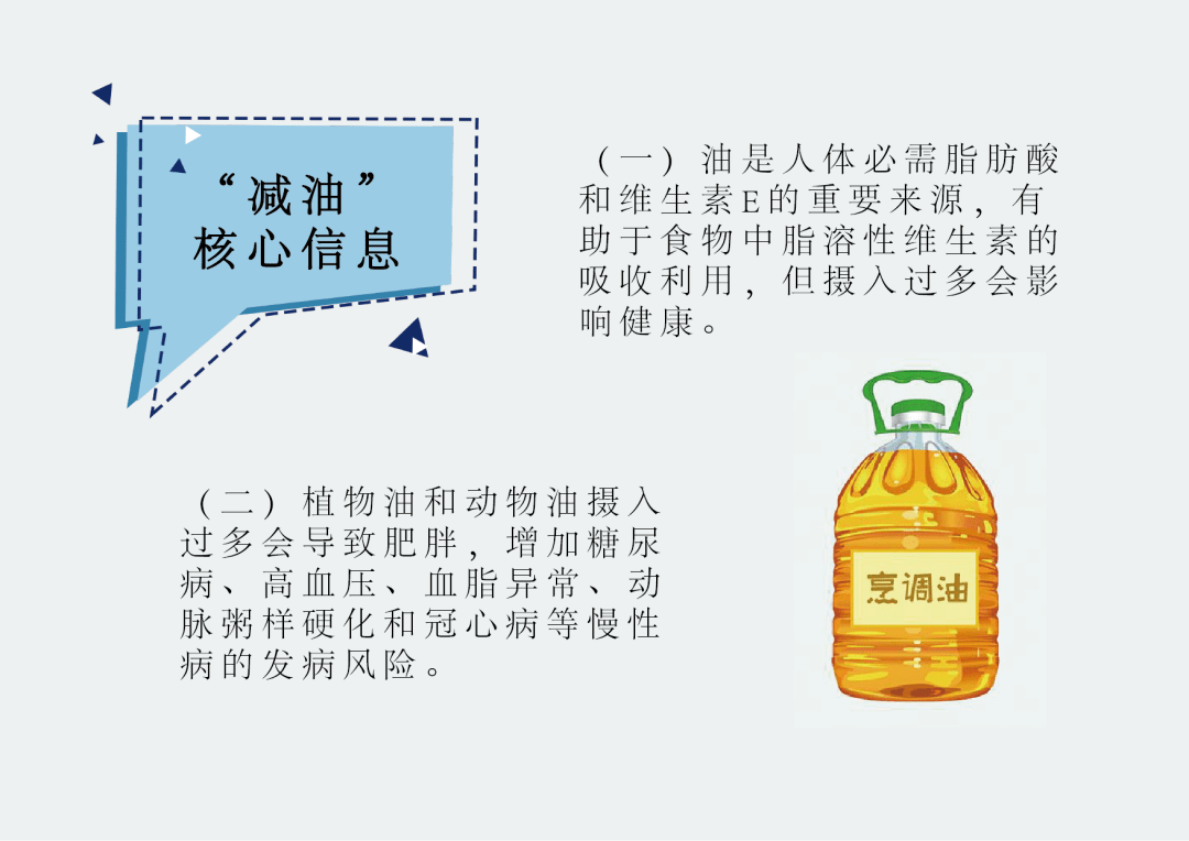 减盐,减油,减糖-健康饮食方式赶紧学起来