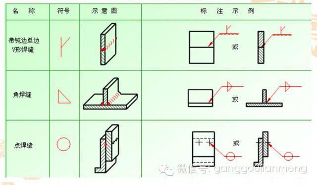 钢结构施工图的识读