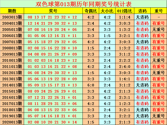 双色球第013期花荣推荐:今晚独蓝看好06_参考