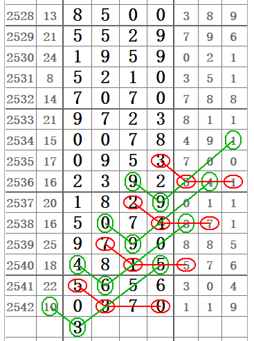 七星彩2543期开奖日特选图规,二十组图规让你中奖不商量!