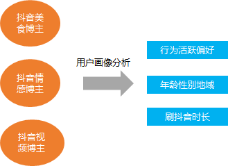 数据分析思维和方法用户画像分析