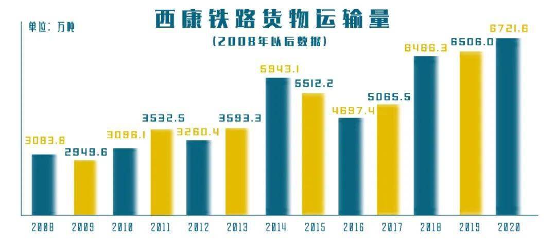 重磅!2021年,西康高铁将全面开工建设
