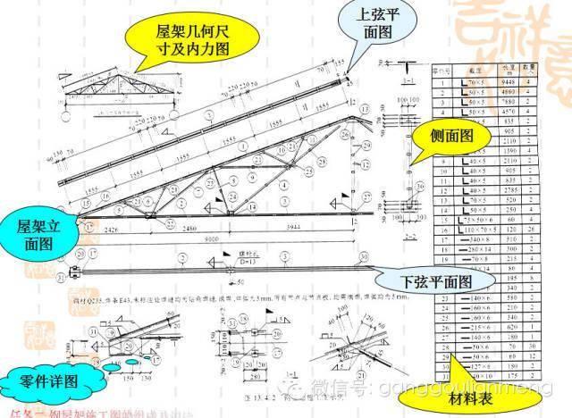 钢结构施工图的识读