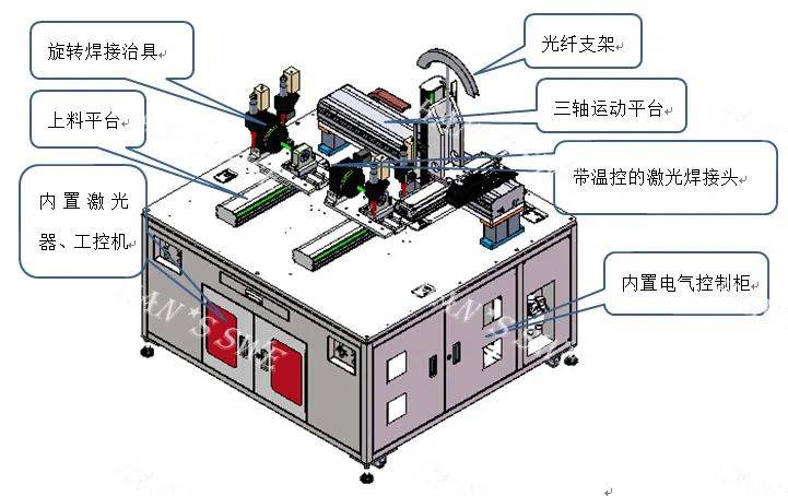 2,激光器采用大族自制半导体激光器,光束质量好,光斑均匀细小.