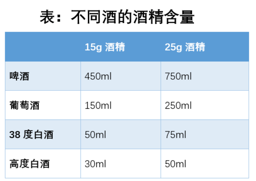 啤酒瓶上的8,10,11 是代表酒精度数吗?
