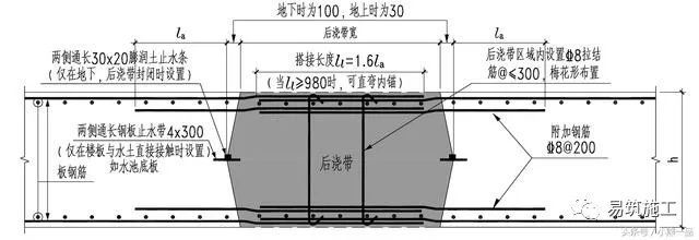 砼结构后浇带,膨胀加强带施工标准做法