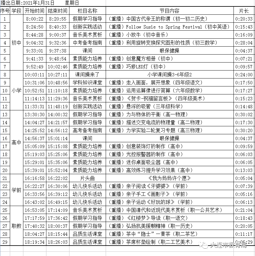 2021-01-30 18:32来源:大连市第三十六中学 1月31日大连教育数字课堂