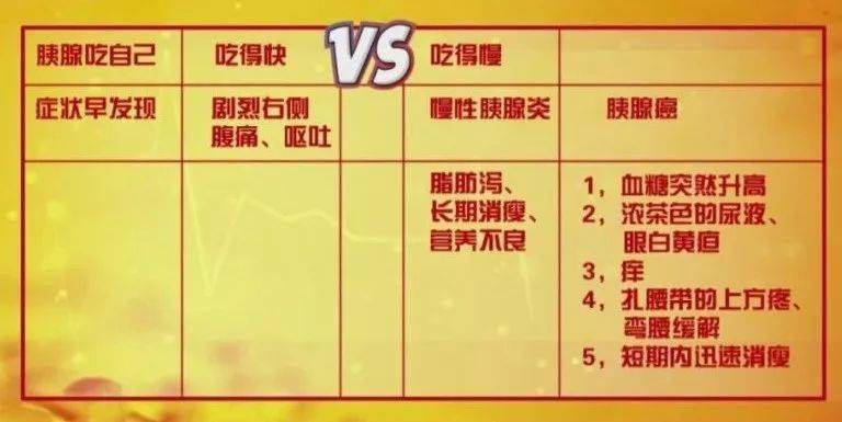 病死率高达30,治疗费高达80万!别再这样吃饭,真的会死