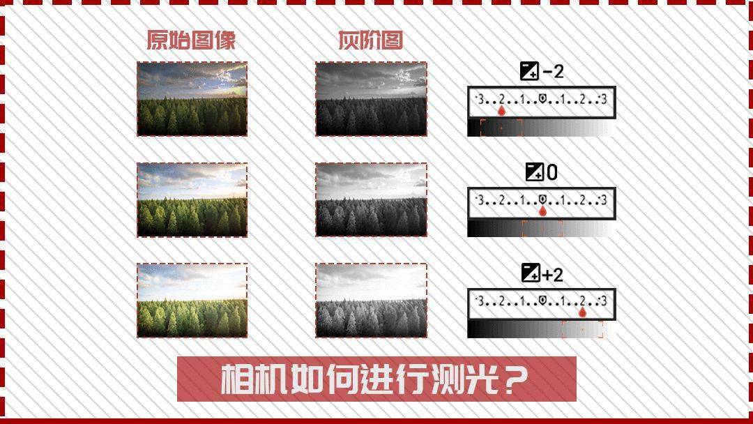 我们需要深入了解雪和冰,以及注意场景中其他元素的变化,才能使照片脱