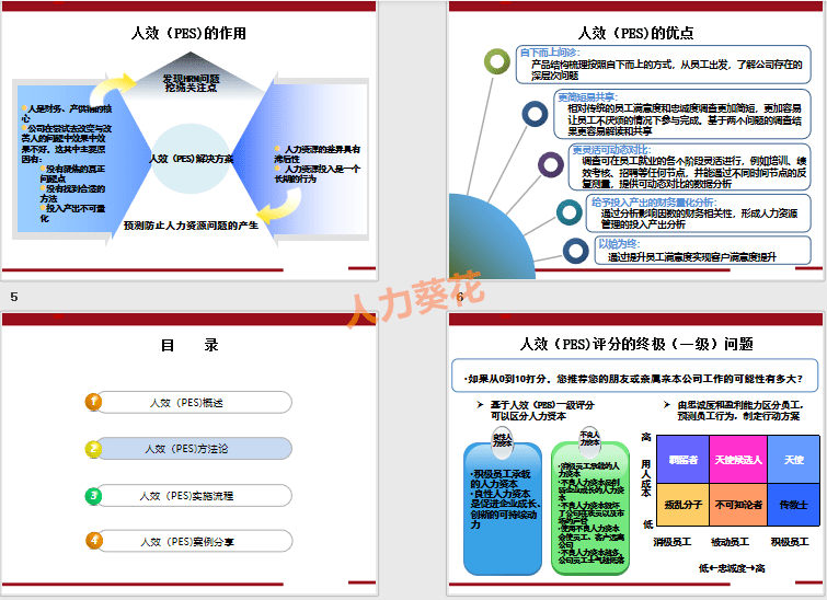 人效分析全套资料zip