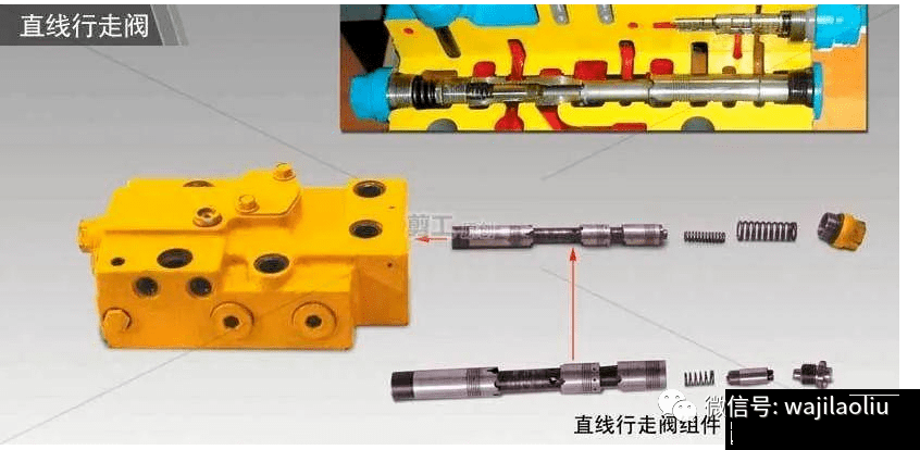 经典案例挖掘机行走跑偏故障检修方法以及液压系统工作原理