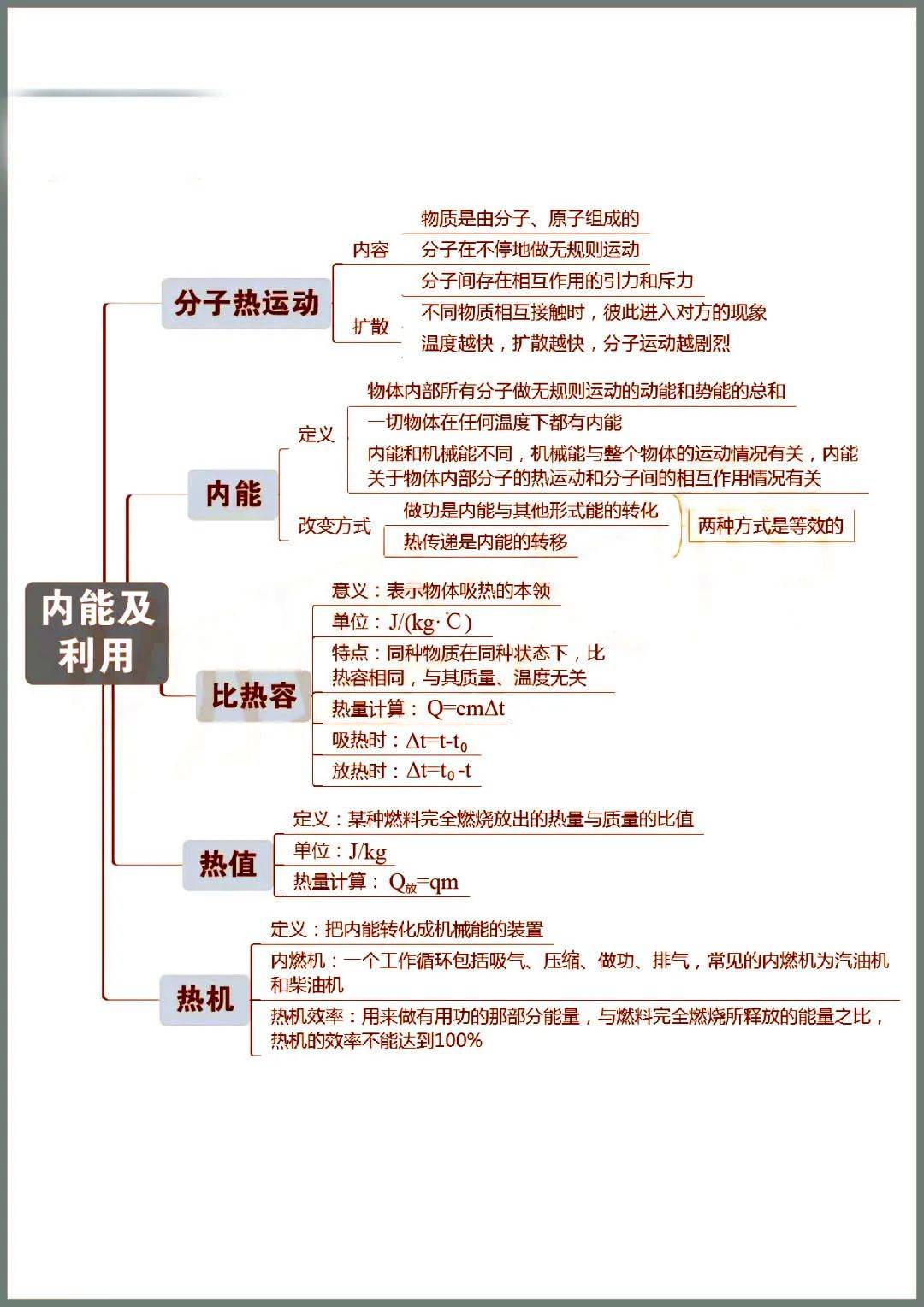 史上超全初中物理思维导图