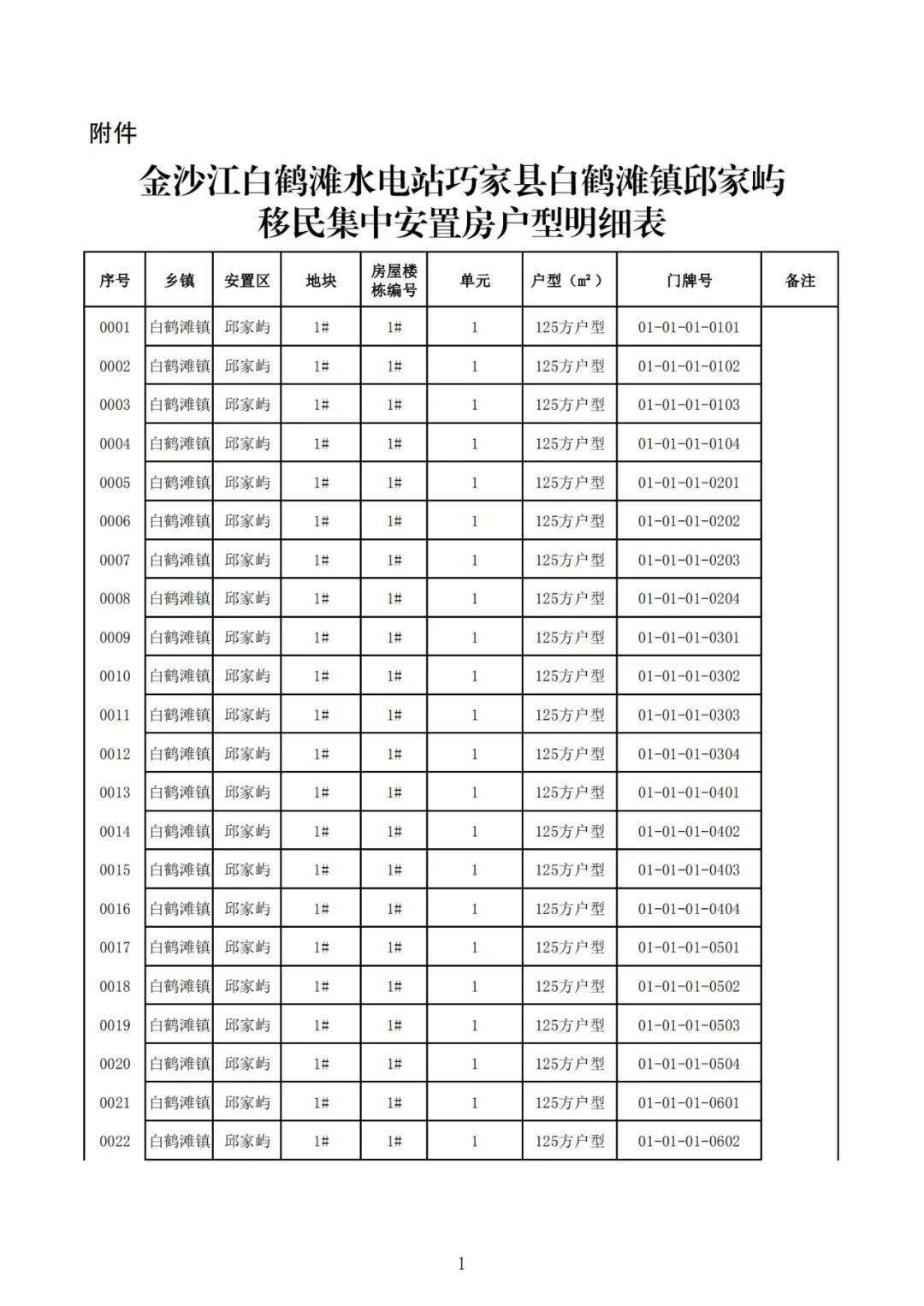 附件 金沙江白鹤滩水电站巧家县白鹤滩镇邱家屿移民集中安置房户型
