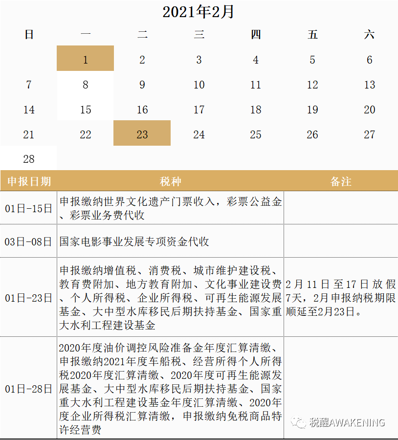 2021年2月征期日历及即将生效的法规