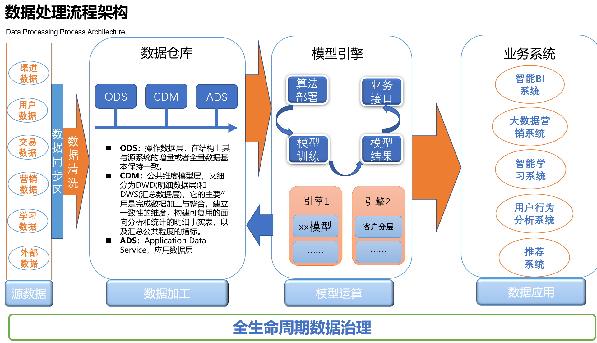 在线教育大数据营销平台实战(一):大数据平台构建实战