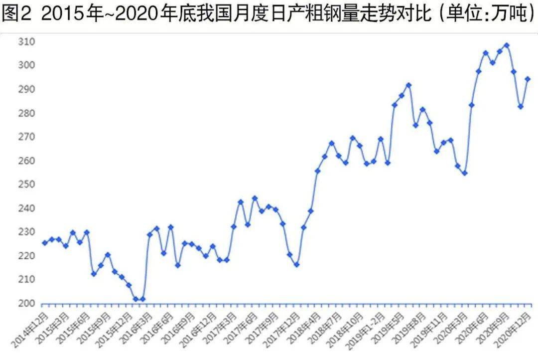 2020年中国钢铁及主要钢铁原料市场回顾及2021年展望