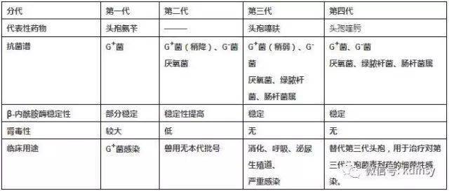 头孢菌素类抗生素在养猪临床上的应用