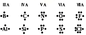 【难点突破】高考化学大π键总结_轨道