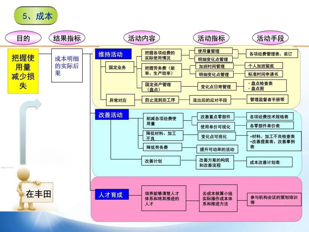 7张精益管理流程图帮你理清思路