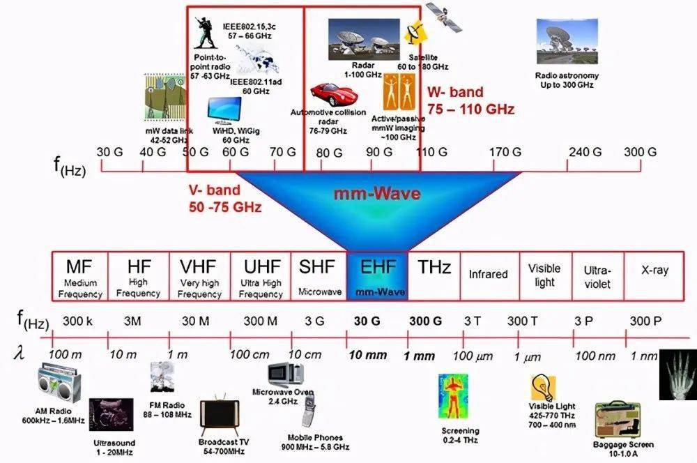 我国5g毫米波技术取得重大突破每通道成本大幅削减98