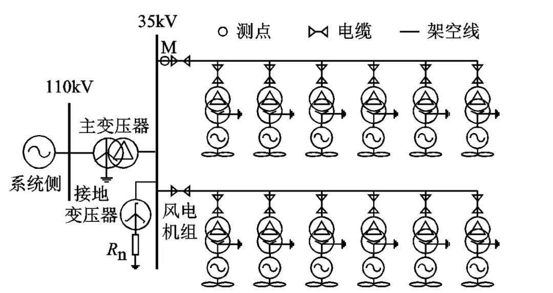 4)搭建了pscad/emtdc双馈风电场仿真模型,单相接地故障实验证明了该
