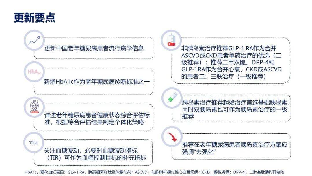 文献速递首部中国老年糖尿病诊疗指南2021年版解读