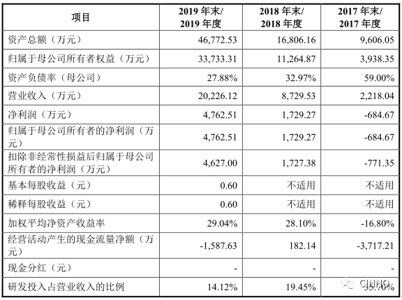 7亿元加码高端pcb装备!芯碁微装冲刺科创