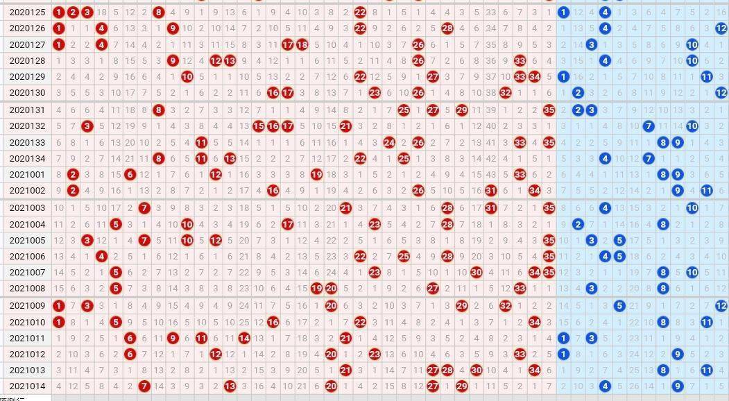 21015期大乐透五种走势图参考思路可以照搬上期