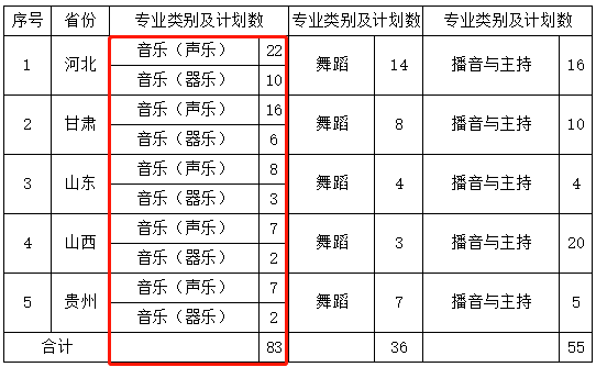 音乐艺考6767湘南学院2021年音乐类专业目录与招生简章