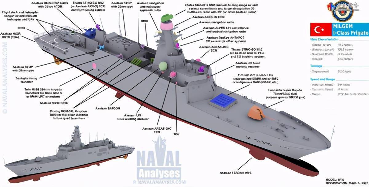 土耳其新护卫舰下水,仅仅是型号拉长而已,但未来雄心勃勃