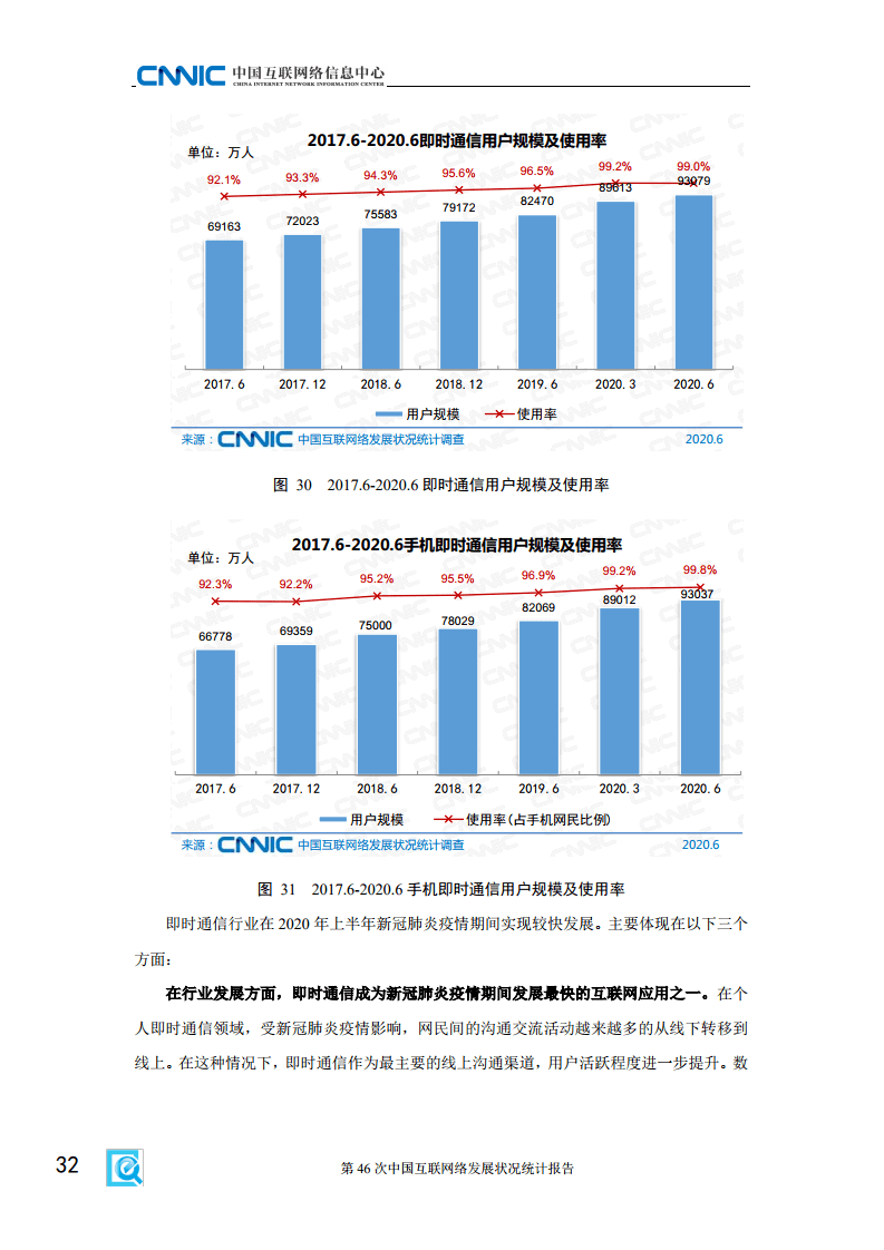 2020年第46次中国互联网络发展状况统计报告