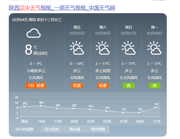 汉中气象,发布最新天气预报!