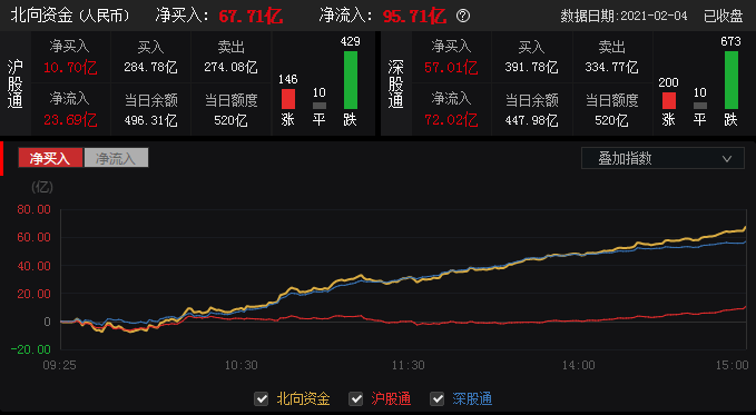 a股进入牛头熊走势?券商指数进入9转后期,机会在哪里?