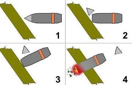 穿甲弹是怎样穿透护甲的