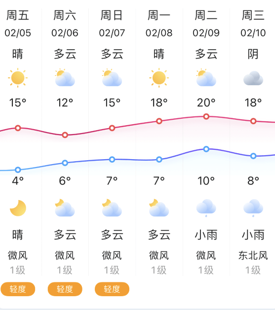 2月5日甘肃天气预报_(2月5日甘肃天气预报查询)