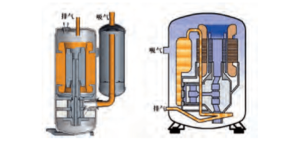 转子压缩机和活塞压缩机内部结构简图