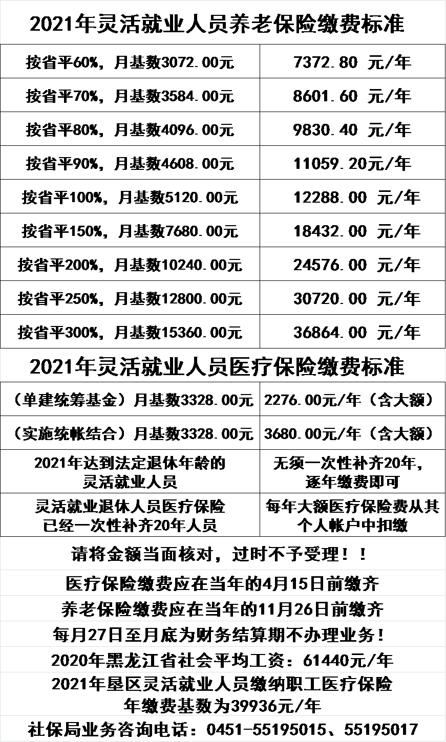 2021年灵活就业人员养老保险,医疗保险缴费通知