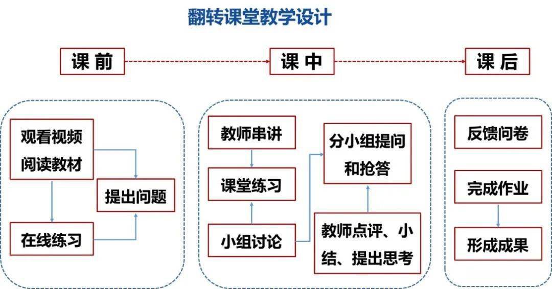 混合式教学经验谈北京理工大学徐厚宝基于spoc和慕课堂的微积分线上线