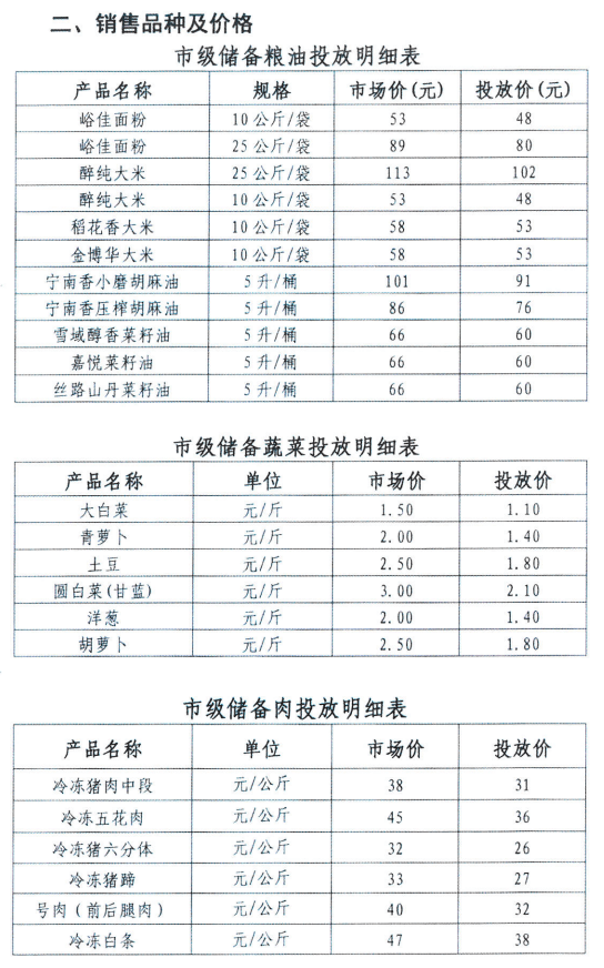 嘉峪关市政府在春节期间投放储备副食品的公告