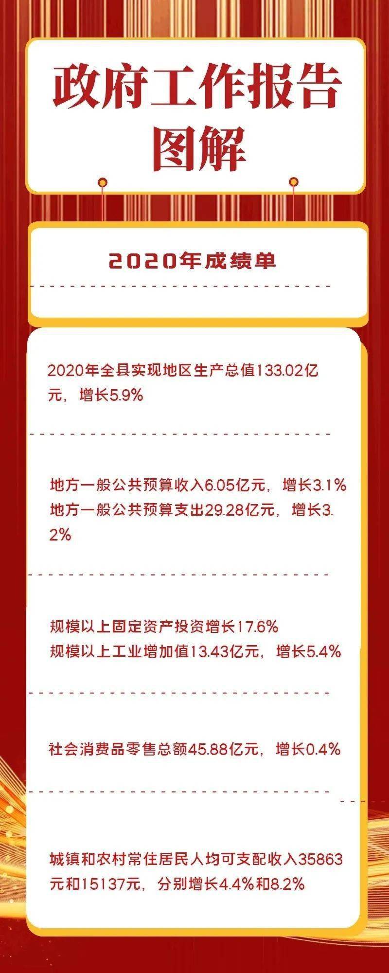 速读!石屏县2021政府工作报告图解来了