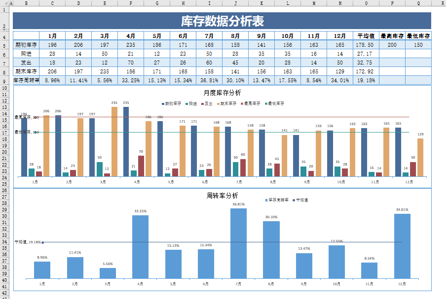 3.年度企业研发成本分析表