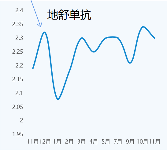 雪中送炭,显露笑颜:地舒单抗深度缓解肺癌骨转移患者骨痛症状,解除长
