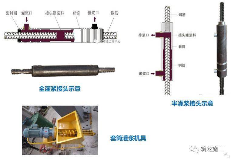 1 结构材料的连接方式 (一)钢筋套筒灌浆连接 全灌浆套筒接头:传统的