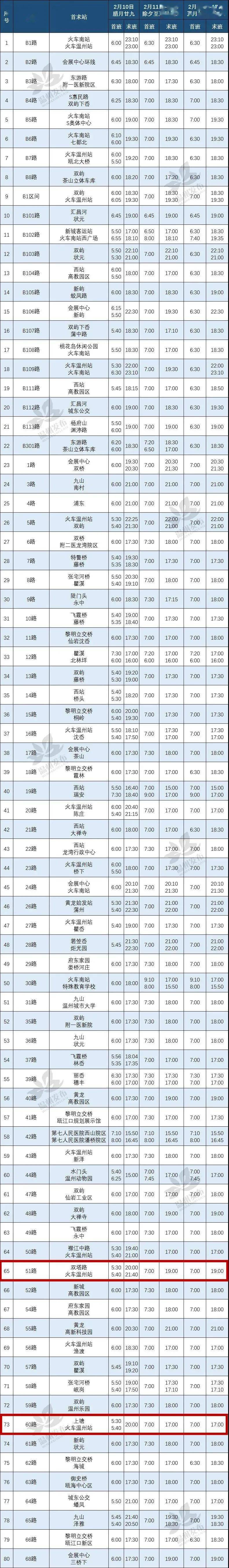 51路60路公交春节安排来了