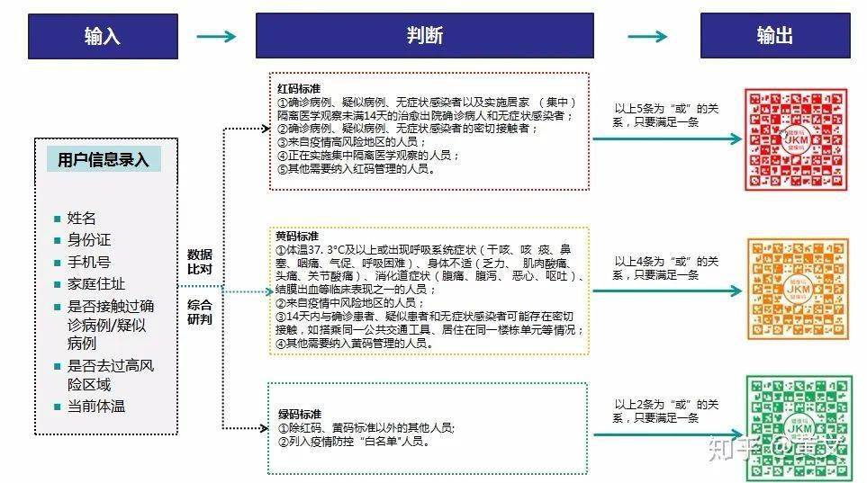 送你两朵小红花,一朵对抗疫情,一朵对抗庸碌