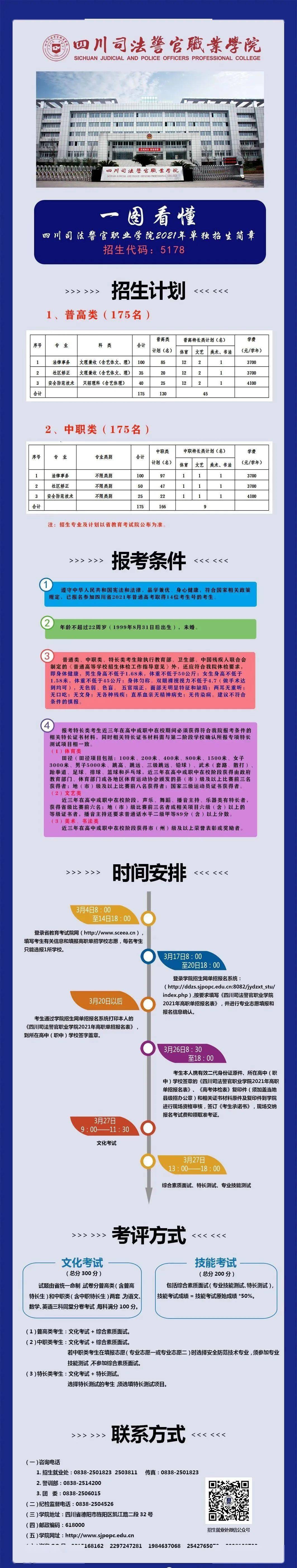 四川司法警官职业学院2021年单独招生简章