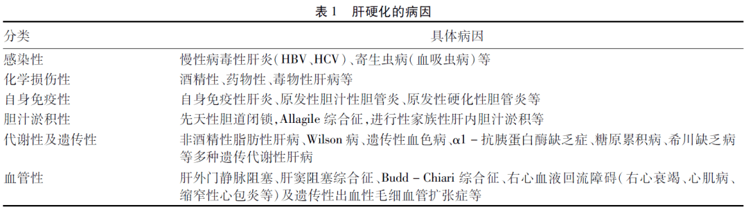 一文综述|肝硬化的病因,流行病学,分期,诊断及治疗原则