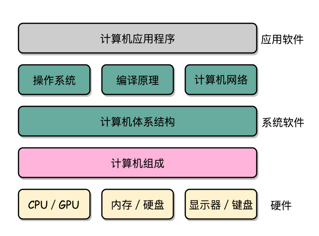 cpu原理是什么_cpu是什么(2)