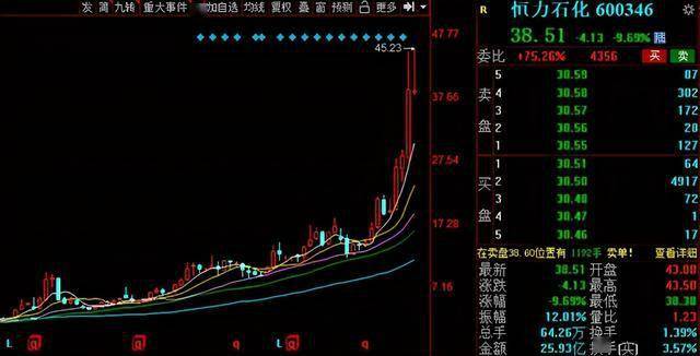 2万股东慌了?恒力石化超900亿解禁来袭,节前解禁名单速览